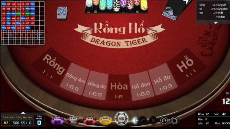 Các thuật ngữ chuyên dụng trong rồng hổ tại Sunwin20